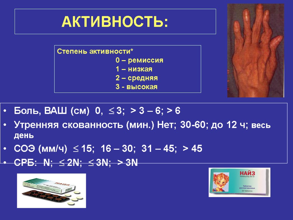 АКТИВНОСТЬ: Боль, ВАШ (см) 0,  3; > 3 – 6; > 6 Утренняя